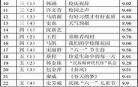 讲故事大全免费听mp3儿|鞠萍讲故事mp3在线听